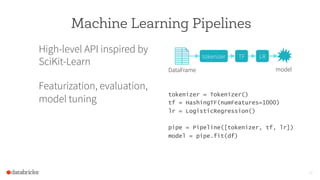 12
Machine Learning Pipelines
High-level API inspired by
SciKit-Learn
Featurization, evaluation,
model tuning
tokenizer = Tokenizer()
tf = HashingTF(numFeatures=1000)
lr = LogisticRegression()
pipe = Pipeline([tokenizer, tf, lr])
model = pipe.fit(df)
tokenizer TF LR
modelDataFrame
 