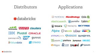 Distributors Applications
8
 