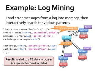 Example: Log Mining
 Load error messages from a log into memory, then
 interactively search for various patterns
                                          BaseTransformed RDD
                                               RDD                           Cache 1
lines = spark.textFile(“hdfs://...”)                                   Worker
                                                         results
errors = lines.filter(_.startsWith(“ERROR”))
messages = errors.map(_.split(„t‟)(2))                        tasks    Block 1
                                                  Driver
cachedMsgs = messages.cache()
                                                  Action
cachedMsgs.filter(_.contains(“foo”)).count
cachedMsgs.filter(_.contains(“bar”)).count                                  Cache 2
                                                                       Worker
. . .
                                                    Cache 3
                                               Worker                  Block 2
 Result: scaled tosearch of Wikipedia
         full-text 1 TB data in 5-7 sec
 in <1 sec (vs 20 for on-disk data)
     (vs 170 sec sec for on-disk data)         Block 3
 