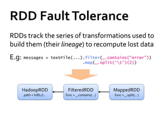 RDD Fault Tolerance
RDDs track the series of transformations used to
build them (their lineage) to recompute lost data
E.g: messages      = textFile(...).filter(_.contains(“error”))
                                  .map(_.split(„t‟)(2))




    HadoopRDD               FilteredRDD             MappedRDD
     path = hdfs://…       func = _.contains(...)   func = _.split(…)
 
