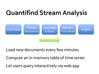 Quantifind Stream Analysis

               Parsed    Extracted    Relevant
Data Feeds                                         Insights
             Documents    Entities   Time Series




Load new documents every few minutes
Compute an in-memory table of time series
Let users query interactively via web app
 