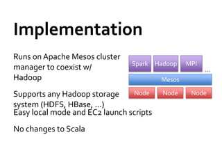 Implementation
Runs on Apache Mesos cluster
                                Spark Hadoop     MPI
manager to coexist w/                                  …
Hadoop                                   Mesos

Supports any Hadoop storage     Node     Node     Node
system (HDFS, HBase, …)
Easy local mode and EC2 launch scripts
No changes to Scala
 