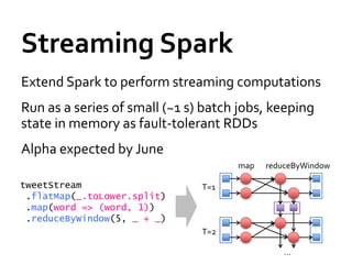 Streaming Spark
Extend Spark to perform streaming computations
Run as a series of small (~1 s) batch jobs, keeping
state in memory as fault-tolerant RDDs
Alpha expected by June
                                     map   reduceByWindow

tweetStream                    T=1
 .flatMap(_.toLower.split)
 .map(word => (word, 1))
 .reduceByWindow(5, _ + _)
                               T=2

                                              …
 