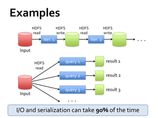Examples
          HDFS             HDFS             HDFS             HDFS
          read             write            read             write
                 iter. 1                           iter. 2               . . .

  Input

           HDFS                    query 1                    result 1
           read
                                   query 2                    result 2


                                   query 3                    result 3
  Input
                                    . . .

 I/O and serialization can take 90% of the time
 