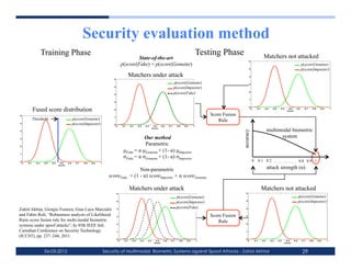 Security evaluation method
                      Training Phase                                                                                                                                   Testing Phase                              Matchers not attacked
                                                                                                   State-of-the-art                                                                              6

                                                                                          p(score|Fake) = p(score|Genuine)                                                                                                                                 p(score|Genuine)
                                                                                                                                                                                                 5
                                                                                                                                                                                                                                                           p(score|Impostor)
                                                                                                  Matchers under attack                                                                          4
                                                                              6

                                                                                                                                                 p(score|Genuine)                                3
                                                                              5
                                                                                                                                                 p(score|Impostor)
                                                                              4
                                                                                                                                                 p(score|Fake)                                   2



                                                                                                                                                                                                 1
                                                                              3



              Fused score distribution
                                                                                                                                                                                                 0
                                                                                                                                                                                                     0     0.1     0.2     0.3     0.4      0.5      0.6     0.7     0.8     0.9       1
                                                                              2
                                                                                                                                                                                                                                           score

6
                                                                              1
                                                                                                                                                                           Score Fusion
              Threshold                          p(score|Genuine)                                                                                                              Rule
5
                                                 p(score|Impostor)            0
                                                                                  0       0.1     0.2     0.3     0.4      0.5     0.6     0.7     0.8     0.9     1
                                                                                                                          score
                                                                                                                                                                                                                       multimodal biometric




                                                                                                                                                                                          accuracy
4



3                                                                                                     Our method                                                                                                             system
2
                                                                                                      Parametric
                                                                                           µFake = α µGenuine + (1- α) µImpostor
1
                                                                                           σFake = α σGenuine + (1- α) σImpostor
0
    0   0.1     0.2    0.3   0.4    0.5    0.6     0.7   0.8   0.9   1
                                                                                                                                                                                                     0         0.1 0.2 …………..…. 0.8 0.9 1
                                                                                                                                                                                                                       attack strength (α)
                                   score

                                                                                                       Non-parametric
                                                                           scoreFake              = (1 - α) scoreImpostor + α scoreGenuine

                                                                                                  Matchers under attack                                                                                          Matchers not attacked
                                                                                  6                                                                                                          6

                                                                                                                                                   p(score|Genuine)                                                                                      p(score|Genuine)
                                                                                  5
                                                                                                                                                   p(score|Impostor)                         5
                                                                                                                                                                                                                                                         p(score|Impostor)
                                                                                                                                                   p(score|Fake)
Zahid Akhtar, Giorgio Fumera, Gian Luca Marcialis                                 4                                                                                                          4


and Fabio Roli, “Robustness analysis of Likelihood                                3                                                                                        Score Fusion      3

Ratio score fusion rule for multi-modal biometric                                                                                                                              Rule
systems under spoof attacks”, In 45th IEEE Intl.                                  2                                                                                                          2



Carnahan Conference on Security Technology                                        1                                                                                                          1

(ICCST), pp. 237–244, 2011.
                                                                                  0                                                                                                          0
                                                                                      0     0.1     0.2     0.3     0.4     0.5      0.6     0.7     0.8     0.9       1                         0       0.1     0.2     0.3     0.4      0.5      0.6     0.7     0.8     0.9     1
                                                                                                                           score                                                                                                         score




                       06-03-2012                                        Security of Multimodal Biometric Systems against Spoof Attacks - Zahid Akhtar                                                                                                     29
 