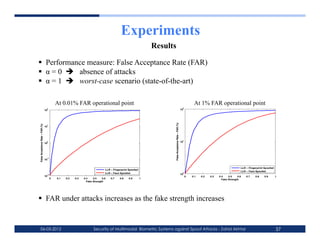 Experiments
                                                                                                           Results

  Performance measure: False Acceptance Rate (FAR)
  α = 0  absence of attacks
  α = 1  worst-case scenario (state-of-the-art)

                                         At 0.01% FAR operational point                                                                                    At 1% FAR operational point
                                   $                                                                                                                $
                                  #!                                                                   !                                           #!                                                                   !




                                                                                                                 ,-78/09::/;2-4:/0<-2/0!0,9<0=>?
,-78/09::/;2-4:/0<-2/0!0,9<0=>?




                                   #
                                  #!




                                                                                                                                                    #
                                   !                                                                                                               #!
                                  #!




                                   !#
                                  #!


                                                                                                                                                                                            @@<0!0,A45/3;3A4201;BBC/D
                                                                           @@<0!0,A45/3;3A4201;BBC/D
                                                                                                                                                                                            @@<0!0,-:/01;BBC/D
                                                                           @@<0!0,-:/01;BBC/D                                                       !
                                                                                                                                                   #! !
                                   !$
                                  #! !                                                                                                                !   !"#   !"$   !"%   !"&    !"'    !"(   !")    !"*    !"+       #
                                     !   !"#   !"$   !"%   !"&    !"'    !"(   !")    !"*    !"+       #                                                                      ,-./0123/4526
                                                             ,-./0123/4526




  FAR under attacks increases as the fake strength increases


06-03-2012                                                        Security of Multimodal Biometric Systems against Spoof Attacks - Zahid Akhtar                                                                         37
 