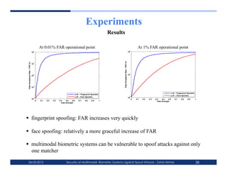 Experiments
                                                                                                            Results

                                          At 0.01% FAR operational point                                                                                    At 1% FAR operational point
                                    $                                                                                                                $
                                   #!                                                                   !                                           #!                                                                   !




                                                                                                                  ,-78/09::/;2-4:/0<-2/0!0,9<0=>?
 ,-78/09::/;2-4:/0<-2/0!0,9<0=>?




                                    #
                                   #!




                                                                                                                                                     #
                                    !                                                                                                               #!
                                   #!




                                    !#
                                   #!


                                                                                                                                                                                             @@<0!0,A45/3;3A4201;BBC/D
                                                                            @@<0!0,A45/3;3A4201;BBC/D
                                                                                                                                                                                             @@<0!0,-:/01;BBC/D
                                                                            @@<0!0,-:/01;BBC/D                                                       !
                                                                                                                                                    #! !
                                    !$
                                   #! !                                                                                                                !   !"#   !"$   !"%   !"&    !"'    !"(   !")    !"*    !"+       #
                                      !   !"#   !"$   !"%   !"&    !"'    !"(   !")    !"*    !"+       #                                                                      ,-./0123/4526
                                                              ,-./0123/4526




  fingerprint spoofing: FAR increases very quickly

  face spoofing: relatively a more graceful increase of FAR

  multimodal biometric systems can be vulnerable to spoof attacks against only
   one matcher
 06-03-2012                                                        Security of Multimodal Biometric Systems against Spoof Attacks - Zahid Akhtar                                                                         38
 