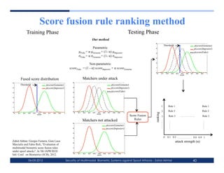 Score fusion rule ranking method
                      Training Phase                                                                                                                 Testing Phase
                                                                                                       Our method
                                                                                                                                                                      6
                                                                                                                                                                                         Threshold                                     p(score|Genuine)
                                                                                                Parametric                                                            5
                                                                                                                                                                                                                                       p(score|Impostor)
                                                                                     µFake = α µGenuine + (1- α) µImpostor                                            4
                                                                                                                                                                                                                                       p(score|Fake)
                                                                                     σFake = α σGenuine + (1- α) σImpostor                                            3




                                                                                                Non-parametric                                                        2




                                                                          scoreFake        = (1 - α) scoreImpostor + α scoreGenuine                                   1



                                                                                                                                                                      0
                                                                                                                                                                          0       0.1        0.2       0.3   0.4    0.5    0.6   0.7    0.8   0.9      1
                                                                                                                                                                                                                   score



              Fused score distribution                                                     Matchers under attack
6                                                                            6

              Threshold                         p(score|Genuine)                                                                   p(score|Genuine)
5
                                                p(score|Impostor)            5
                                                                                                                                   p(score|Impostor)
4                                                                            4
                                                                                                                                   p(score|Fake)

3                                                                            3



2                                                                            2



1                                                                            1                                                                                                    1            Rule 1                                          Rule 1

0                                                                            0                                                                                                     2           Rule 2                                          Rule 2




                                                                                                                                                                      ranking
    0   0.1     0.2   0.3   0.4    0.5    0.6     0.7   0.8   0.9   1            0   0.1   0.2   0.3   0.4    0.5    0.6    0.7     0.8    0.9   1
                                                                                                             score
                                  score
                                                                                                                                                       Score Fusion                3               Rule 3          …………..….                     Rule 3
                                                                                           Matchers not attacked                                          Rules




                                                                                                                                                                                ……..….


                                                                                                                                                                                              ……..….




                                                                                                                                                                                                                                              ……..….
                                                                             6

                                                                                                                           p(score|Genuine)
                                                                             5
                                                                                                                           p(score|Impostor)
                                                                             4



                                                                             3                                                                                                           0    0.1 0.2 …………..…. 0.8 0.9 1
Zahid Akhtar, Giorgio Fumera, Gian Luca                                                                                                                                                                      attack strength (α)
                                                                             2
Marcialis and Fabio Roli, “Evaluation of
multimodal biometric score fusion rules                                      1


under spoof attacks”, In 5th IAPR/IEEE                                       0

Intl. Conf. on Biometrics (ICB), 2012.                                           0   0.1   0.2   0.3   0.4    0.5
                                                                                                             score
                                                                                                                     0.6     0.7     0.8   0.9   1




                      06-03-2012                                        Security of Multimodal Biometric Systems against Spoof Attacks - Zahid Akhtar                                                                              40
 