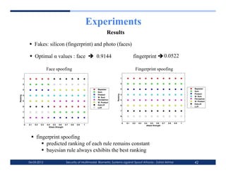Experiments
                                                                                        Results

                    Fakes: silicon (fingerprint) and photo (faces)

                    Optimal α values : face  0.9144                                                                fingerprint  0.0522

                                    Face spoofing                                                                          Fingerprint spoofing
                                                                            !                                                                                             !


          #                                                                                            #


          $                                                                                            $


                                                                                :.;4<9.5               %                                                                      :.;4<9.5
          %
                                                                                2=>                                                                                           2=>
                                                                                                                                                                              ?3@A=/-




                                                                                             8.50956
                                                                                ?3@A=/-                &
8.50956




          &
                                                                                B"12=>                                                                                        B"12=>
                                                                                                                                                                              ?43/4C-3@5
                                                                                ?43/4C-3@5             '
          '                                                                                                                                                                   B"1?3@A=/-
                                                                                B"1?3@A=/-
                                                                                                                                                                              DE-FF8
                                                                                DE-FF8                 (
          (                                                                                                                                                                   FF8
                                                                                FF8
                                                                                                       )
          )

                                                                                                       *
          *

                                                                                                           !
              !                                                                                            !   !"#   !"$    !"%   !"&   !"'    !"(  !")   !"*   !"+   #
              !   !"#   !"$   !"%   !"&   !"'    !"(  !")   !"*   !"+   #                                                           ,--./012-3456-7
                                      ,--./012-3456-7




                      fingerprint spoofing
                            predicted ranking of each rule remains constant
                            bayesian rule always exhibits the best ranking

                  06-03-2012                           Security of Multimodal Biometric Systems against Spoof Attacks - Zahid Akhtar                                          42
 