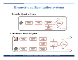 Biometric authentication systems
•  Unimodal Biometric System
                                                                                                             Genuine
                                                                                                 Yes


                         Biometric            Feature               Fingerprint                   Score >
                          Sensor             Extractor               Matcher                     Threshold
                                                                                     Score

                                                                     System                      No
                                                                                                             Impostor
                                                                     Database



•  Multimodal Biometric System

             Biometric                                                      s1
                                  Feature                 Face                                                           Genuine
              Sensor             Extractor               Matcher                                             Yes


                                                                                  Score Fusion                Score >
                                                         System
                                                                                      Rule                   Threshold
                                                         Database                                  Score
                                                                                     f(s1,s2)

             Biometric            Feature            Fingerprint                                              No
                                                                            s2                                           Impostor
              Sensor             Extractor            Matcher




06-03-2012      Security of Multimodal Biometric Systems against Spoof Attacks - Zahid Akhtar                             5
 
