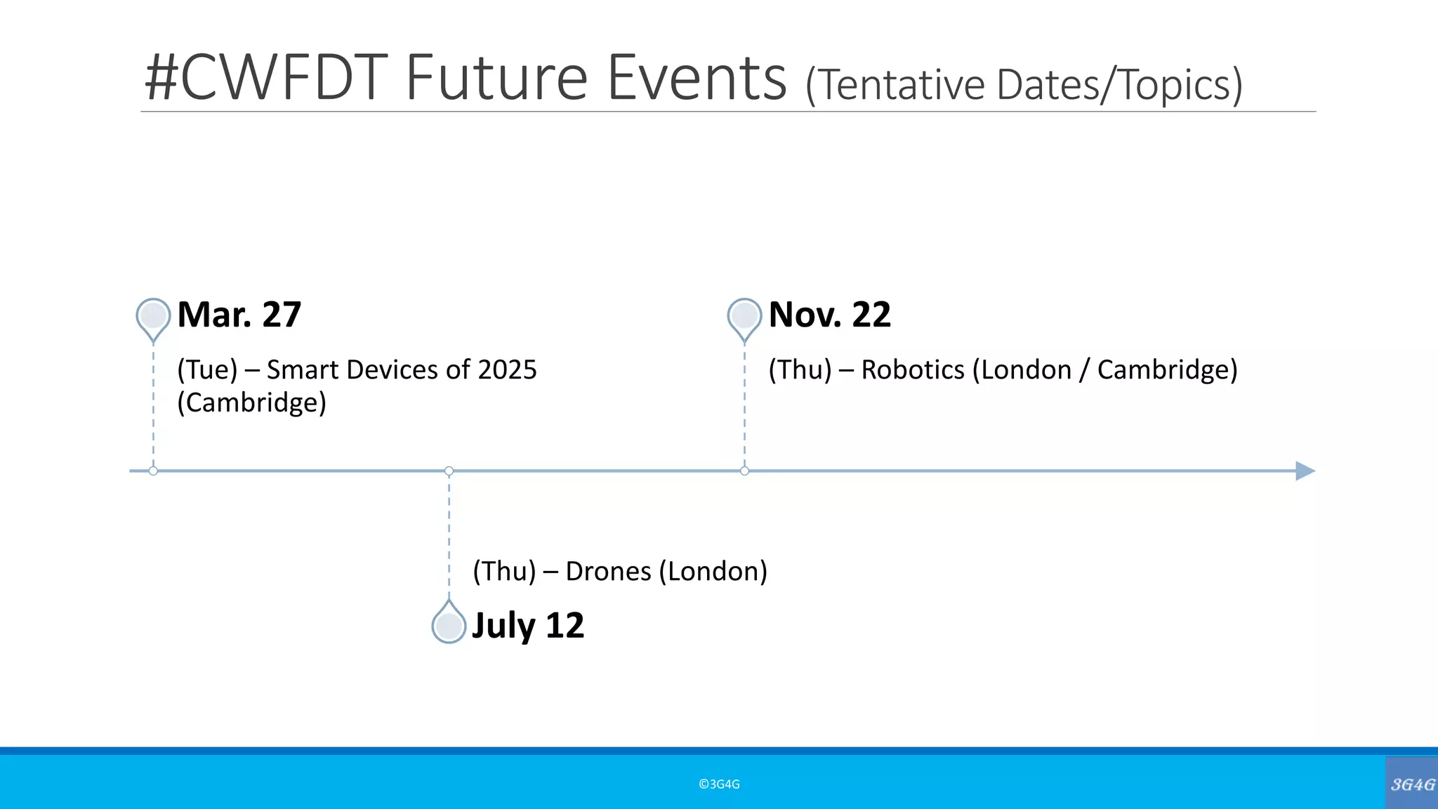 #CWFDT Future Events (Tentative Dates/Topics)
(Tue) – Smart Devices of 2025
(Cambridge)
Mar. 27
(Thu) – Drones (London)
July 12
(Thu) – Robotics (London / Cambridge)
Nov. 22
©3G4G
 
