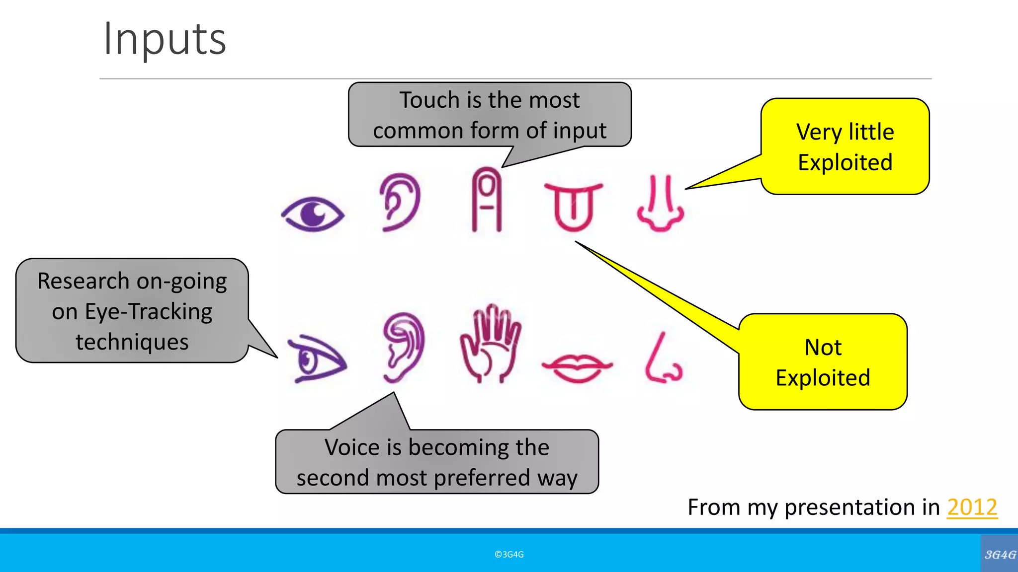 Inputs
©3G4G
From my presentation in 2012
Touch is the most
common form of input
Research on-going
on Eye-Tracking
techniques
Voice is becoming the
second most preferred way
Not
Exploited
Very little
Exploited
 