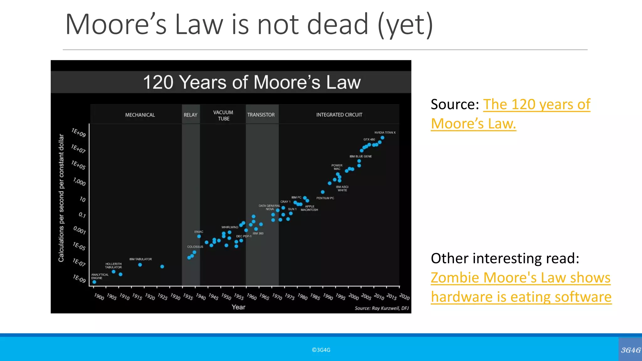 Moore’s Law is not dead (yet)
©3G4G
Source: The 120 years of
Moore’s Law.
Other interesting read:
Zombie Moore's Law shows
hardware is eating software
 