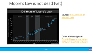 Moore’s Law is not dead (yet)
©3G4G
Source: The 120 years of
Moore’s Law.
Other interesting read:
Zombie Moore's Law shows
hardware is eating software
 