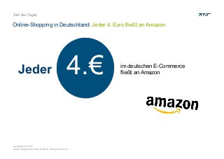 Zahl des Tages


Online-Shopping in Deutschland: Jeder 4. Euro fließt an Amazon




    Jeder                                              4.€   im deutschen E-Commerce
                                                             fließt an Amazon




Copyright 2013 TWT
Quelle: shopbetreiber-blog / Grafiken: thenounproject.com
 