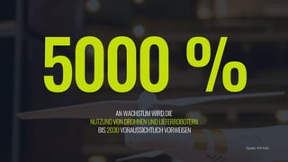 5000 %ANWACHSTUMWIRDDIE 
NUTZUNGVONDROHNENUNDLIEFERROBOTERN 
BIS2030VORAUSSICHTLICHVORWEISEN
Quelle: IFH Köln
 