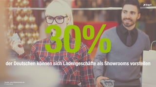 © www.twt.de
Quelle: zukunftdeshandels.de
30%der Deutschen können sich Ladengeschäfte als Showrooms vorstellen
 