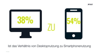 © twt.de
38% 54%
ZU
Ist das Verhältnis von Desktopnutzung zu Smartphonenutzung
 