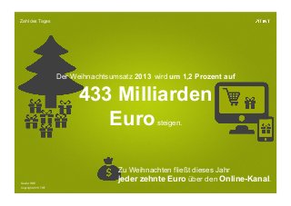 Zahl des Tages

Der Weihnachtsumsatz 2013 wird um 1,2 Prozent auf

433 Milliarden
Euro
steigen.

Quelle: HDE
Copyright 2013 TWT

Zu Weihnachten fließt dieses Jahr
jeder zehnte Euro über den Online-Kanal.

 