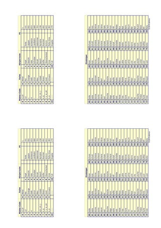 Master-Code             Farbe       Körperroute                    PI                      Master-Code             Farbe       Körperroute                    PI
0    s,z,ß         0   Weiss                                                3.             0    s,z,ß         0   Weiss                                                3.
1    t,d           1   Rot          1    Kopf               Torte           141            1    t,d           1   Rot          1    Kopf               Torte           141
2    n             2   Orange       2    Gesicht            Lappen          592            2    n             2   Orange       2    Gesicht            Lappen          592
3    m             3   Gelb         3    Hals               Schlamm         653            3    m             3   Gelb         3    Hals               Schlamm         653
4    r             4   Grün         4    Schulter           Laufbahn        589            4    r             4   Grün         4    Schulter           Laufbahn        589
5    l             5   Blau         5    Brust              Gebimmel        793            5    l             5   Blau         5    Brust              Gebimmel        793
6    sch, ch, j    6   Violett      6    Bauch              Nymphe          238            6    sch, ch, j    6   Violett      6    Bauch              Nymphe          238
7    k, g          7   Braun        7 Hüfte                 Rüschen         462            7    k, g          7   Braun        7 Hüfte                 Rüschen         462
8    f, v, w, ph   8   Gold         8    Oberschenkel       Schirm          643            8    f, v, w, ph   8   Gold         8    Oberschenkel       Schirm          643
9    b, p          9   Schwarz      9    Knie               Mofa-Oma        383            9    b, p          9   Schwarz      9    Knie               Mofa-Oma        383
10 -----               -----        10 Fuß                  Angabe          279            10 -----               -----        10 Fuß                  Angabe          279




                                        Einsteiger                                                                                 Einsteiger
00 Soße            20 Nuss          40 Rose             60 Schuss       80 Fez             00 Soße            20 Nuss          40 Rose             60 Schuss       80 Fez
01 Saite           21 Note          41 Rute             61 Schutt       81 Foto            01 Saite           21 Note          41 Rute             61 Schutt       81 Foto
02 Sonne           22 Hennen        42 Rinne            62 Schiene      82 Fahne           02 Sonne           22 Hennen        42 Rinne            62 Schiene      82 Fahne
03 Sumo            23 Name          43 Ramme            63 Schaum       83 Fimo            03 Sumo            23 Name          43 Ramme            63 Schaum       83 Fimo
04 Säure           24 Narr          44 Rohr             64 Schere       84 Fähre           04 Säure           24 Narr          44 Rohr             64 Schere       84 Fähre
05 Seil            25 Nil           45 Rolle            65 Schale       85 Falle           05 Seil            25 Nil           45 Rolle            65 Schale       85 Falle
06 Seuche          26 Nische        46 Rüsche           66 Scheich      86 Fisch           06 Seuche          26 Nische        46 Rüsche           66 Scheich      86 Fisch
07 Säge            27 Nicki         47 Reck             67 Scheck       87 Fock            07 Säge            27 Nicki         47 Reck             67 Scheck       87 Fock
08 Seife           28 Neffe         48 Riff             68 Schaf        88 Fiffi           08 Seife           28 Neffe         48 Riff             68 Schaf        88 Fiffi
09 Sieb            29 Nabe          49 Robbe            69 Scheibe      89 Wabe            09 Sieb            29 Nabe          49 Robbe            69 Scheibe      89 Wabe
10 Tasse           30 Maus          50 Hals             70 Kasse        90 Bus             10 Tasse           30 Maus          50 Hals             70 Kasse        90 Bus
11 Tüte            31 Matte         51 Latte            71 Kette        91 Bad             11 Tüte            31 Matte         51 Latte            71 Kette        91 Bad
12 Düne            32 Mine          52 Leine            72 Kanne        92 Bahn            12 Düne            32 Mine          52 Leine            72 Kanne        92 Bahn
13 Tim             33 Mama          53 Lama             73 Kamm         93 Baum            13 Tim             33 Mama          53 Lama             73 Kamm         93 Baum
14 Tor             34 Meer          54 Lore             74 Karre        94 Bär             14 Tor             34 Meer          54 Lore             74 Karre        94 Bär
15 Tal             35 Muli          55 Lilie            75 Kelle        95 Ball            15 Tal             35 Muli          55 Lilie            75 Kelle        95 Ball
16 Tasche          36 Masche        56 Lasche           76 Koch         96 Busch           16 Tasche          36 Masche        56 Lasche           76 Koch         96 Busch
17 Theke           37 Mücke         57 Locke            77 Kacke        97 Bake            17 Theke           37 Mücke         57 Locke            77 Kacke        97 Bake
18 Taufe           38 Mofa          58 Lauf             78 Kaffee       98 Bifi            18 Taufe           38 Mofa          58 Lauf             78 Kaffee       98 Bifi
19 Tube            39 Mappe         59 Lupe             79 Kaba         99 Baby            19 Tube            39 Mappe         59 Lupe             79 Kaba         99 Baby
                                                                           © 2010 alomuc                                                                              © 2010 alomuc
 