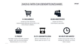6-8 MILLIARDEN €
Umsatz aus dem deutschen
Lebensmitteleinzelhandel soll bis 2020 in den
Online-Bereich abfließen.
40.000 ARBEITSPLÄTZE
werden bis 2020 im 
Online-Bereich geschaffen.
15 PROZENT
der Filialen würden nicht mehr profitabel
arbeiten, wenn der durchschnittliche
Warenkorbwert um nur 3 € sinkt.
35,731 LEBENSMITTELLÄDEN
gibt es in Deutschland. Vor 10
Jahren waren es noch 51,145.
© twt.de
ZAHLEN&FAKTENZUMLEBENSMITTELEINZELHANDEL
DIE HÄLFTE DER UMSÄTZE
werden durch Kunden erzielt, die
weniger als 5 Minuten zum Shop
fahren müssen.
 