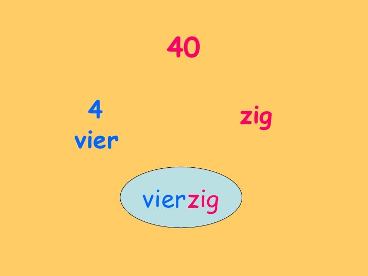 Zahlen