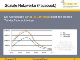 Soziale Netzwerke (Facebook) <ul><li>Die Altersgruppe der  25-34 Jähringen  bildet den größten </li></ul><ul><li>Teil der ...