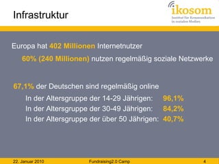 Infrastruktur ,[object Object],67,1%  der Deutschen sind regelmäßig online 60% (240 Millionen)  nutzen regelmäßig soziale Netzwerke In der Altersgruppe der 14-29 Jährigen:  96,1% In der Altersgruppe der 30-49 Jährigen:  84,2% In der Altersgruppe der über 50 Jährigen:  40,7% 