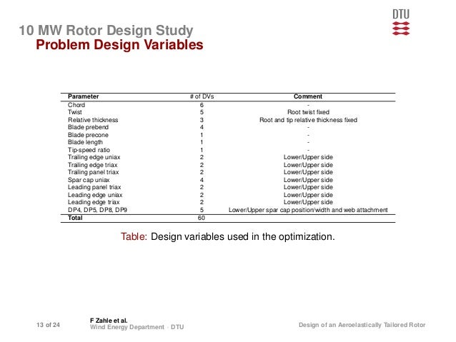 Frederik Zahle - Design of an Aeroelastically Tailored 10 