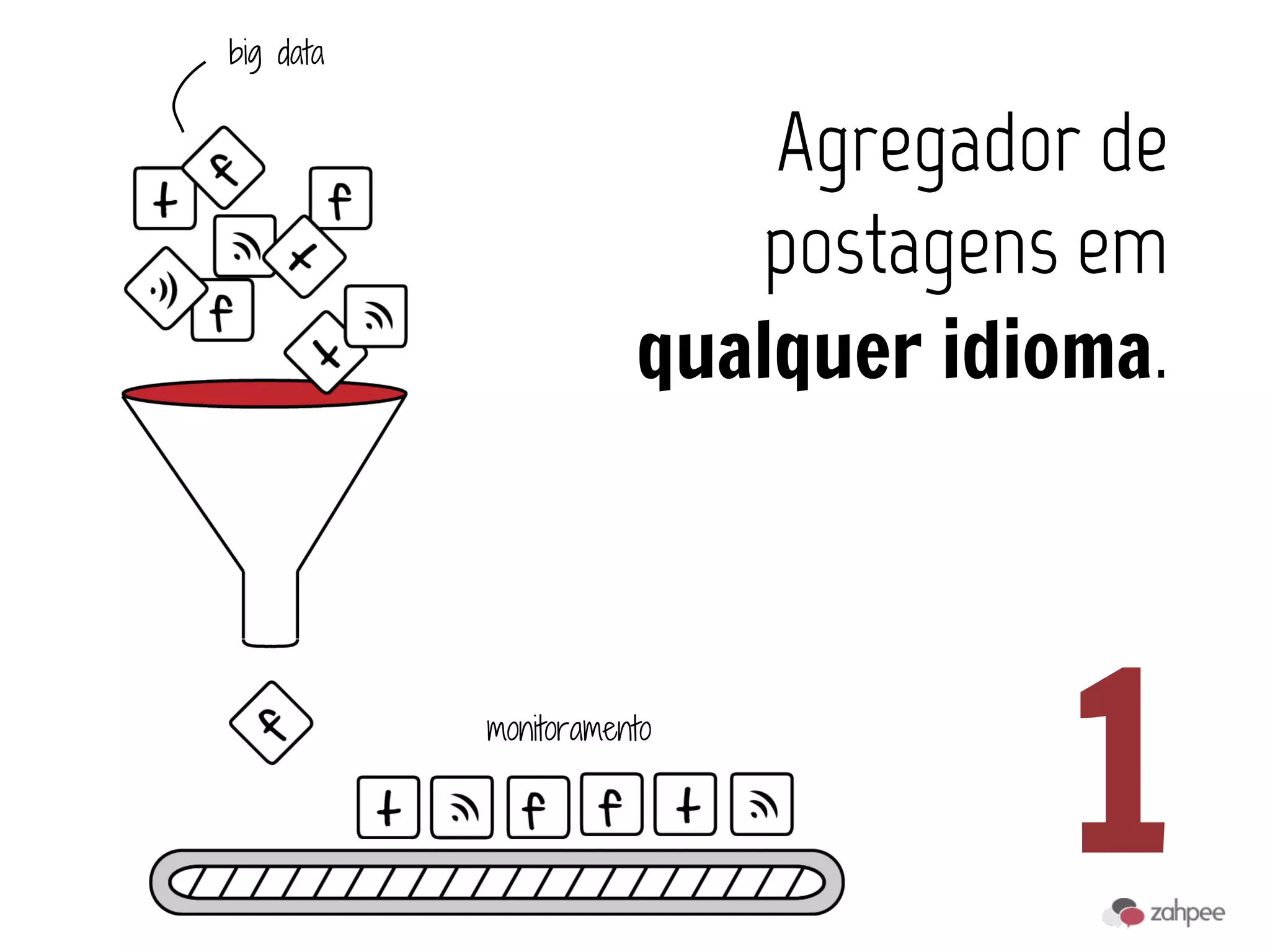 big data


                          Agregador de
                         postagens em
                      qualquer idioma.



           monitoramento


                                   1
 