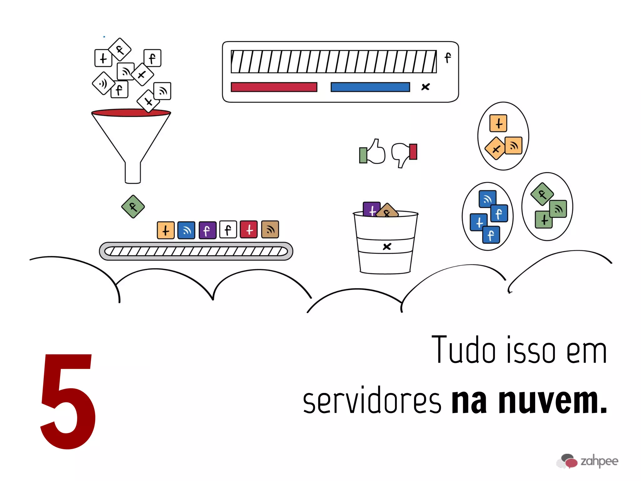 5
             Tudo isso em
    servidores na nuvem.
 