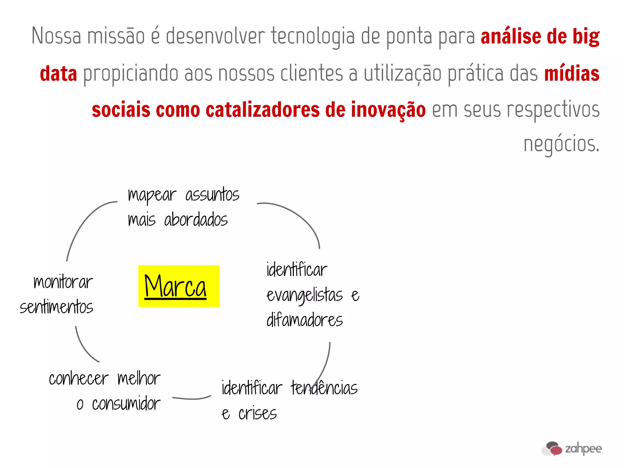 Nossa missão é desenvolver tecnologia de ponta para análise de big
  data propiciando aos nossos clientes a utilização prática das mídias
          sociais como catalizadores de inovação em seus respectivos
                                                            negócios.

               mapear assuntos
               mais abordados

                                  identificar
  monitorar      Marca            evangelistas e
sentimentos
                                  difamadores


    conhecer melhor
                           identificar tendências
        o consumidor
                           e crises
 