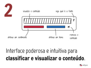 2               visualize o conteúdo          veja qual é a fonte




                                                             remova o
atribua um sentimento                  atribua um tema       conteúdo




Interface poderosa e intuitiva para
classificar e visualizar o conteúdo.
 
