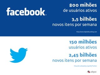 800 mihões
     de usuários ativos

         3,5 bilhões
novos itens por semana
             http://www.digitalbuzzblog.com




        150 milhões
        usuários ativos
        2,45 bilhões
novos itens por semana
          http://en.wikipedia.org/wiki/Twitter
 