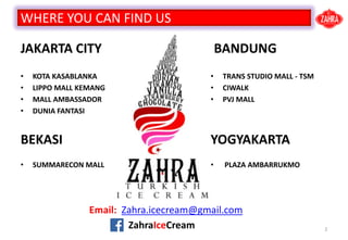 JAKARTA CITY
? KOTA KASABLANKA
? LIPPO MALL KEMANG
? MALL AMBASSADOR
? DUNIA FANTASI
BEKASI
? SUMMARECON MALL
2
BANDUNG
? TRANS STUDIO MALL - TSM
? CIWALK
? PVJ MALL
YOGYAKARTA
? PLAZA AMBARRUKMO
WHERE YOU CAN FIND US
Email: Zahra.icecream@gmail.com
ZahraIceCream
 