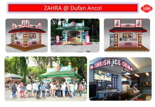 ZAHRA @ Dufan Ancol
 