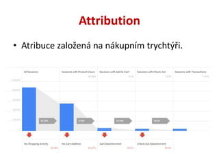 Attribution
• Atribuce založená na nákupním trychtýři.
 