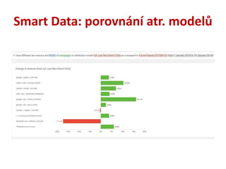 Smart Data: porovnání atr. modelů
 