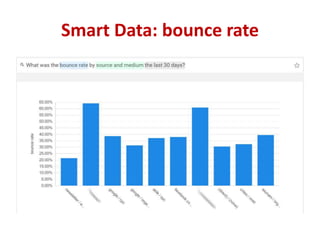 Smart Data: bounce rate
 
