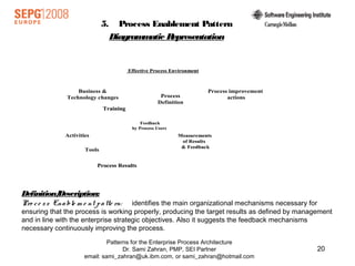 Patterns for the Enterprise Process Architecture | PPT