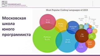 Московская
школа
юного
программиста
 