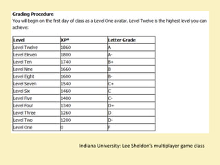 Indiana University: Lee Sheldon’s multiplayer game class
 