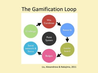 The Gamification Loop




       Liu, Alexandrova & Nakajima, 2011
 