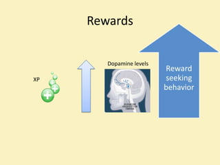 Rewards


        Dopamine levels

XP
 