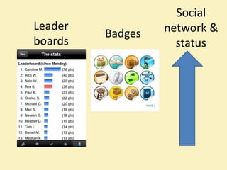 Social
Leader            network &
         Badges
boards              status
 
