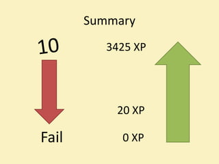 Summary
          3425 XP




           20 XP

Fail        0 XP
 