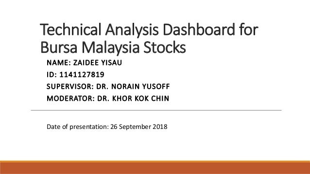 Bursa Malaysia Technical Analysis Chart