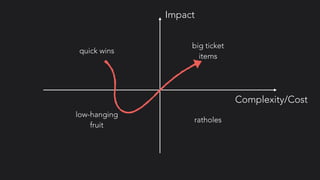 Complexity/Cost
Impact
quick wins
low-hanging
fruit
ratholes
big ticket
items
 