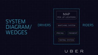 SYSTEM
DIAGRAM/
WEDGES
 