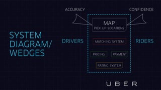 SYSTEM
DIAGRAM/
WEDGES
 
